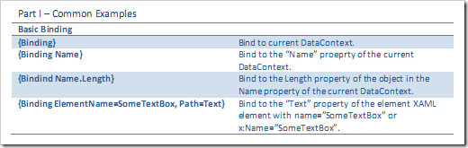 Xaml cheat sheet 2019